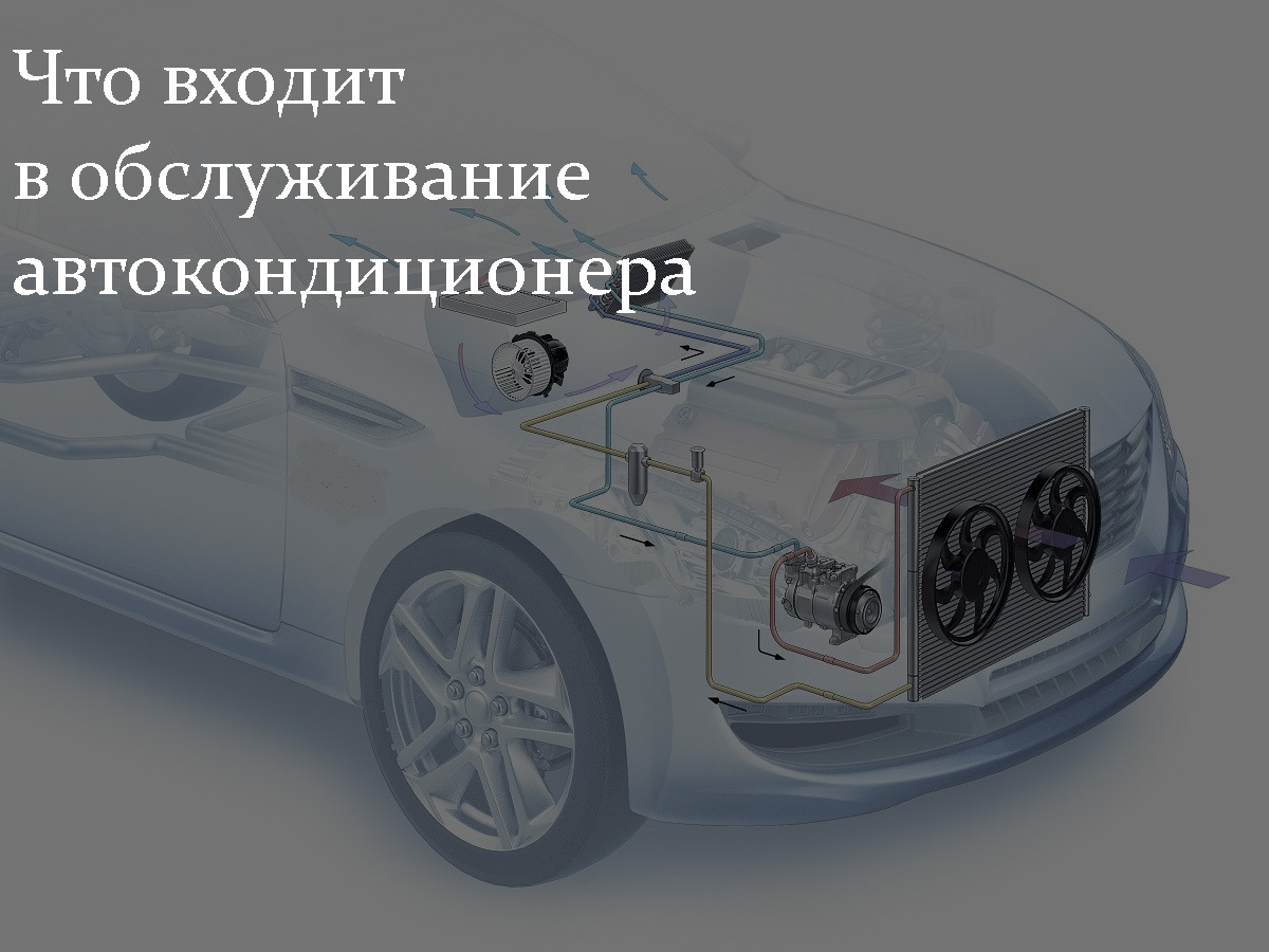 Что входит в обслуживание автокондиционера — DRIVE2