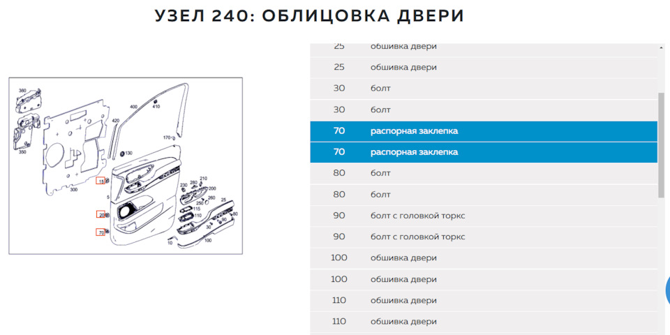 Размер заклепок для замка двери