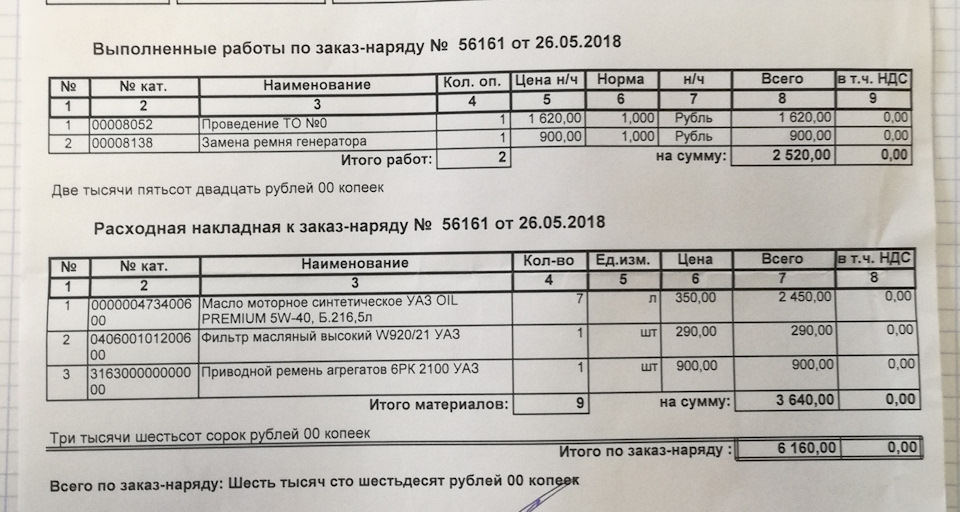 Акт выполненных работ к заказ наряду на ремонт авто образец