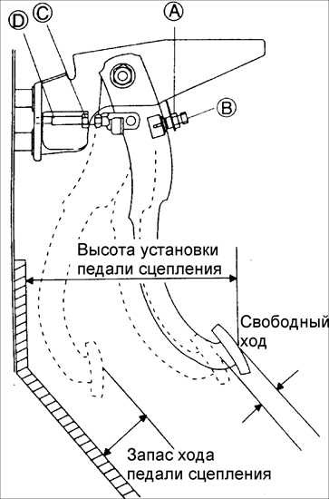 буксует сцепление на киа спектра что делать. Смотреть фото буксует сцепление на киа спектра что делать. Смотреть картинку буксует сцепление на киа спектра что делать. Картинка про буксует сцепление на киа спектра что делать. Фото буксует сцепление на киа спектра что делать