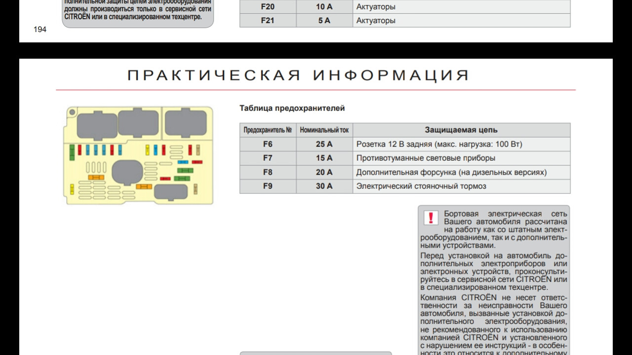 Схема предохранитель ситроен. Блок предохранителей Ситроен с5 х7. Ситроен с3 2004 предохранители. Схема предохранителей Ситроен с5 2003 года.