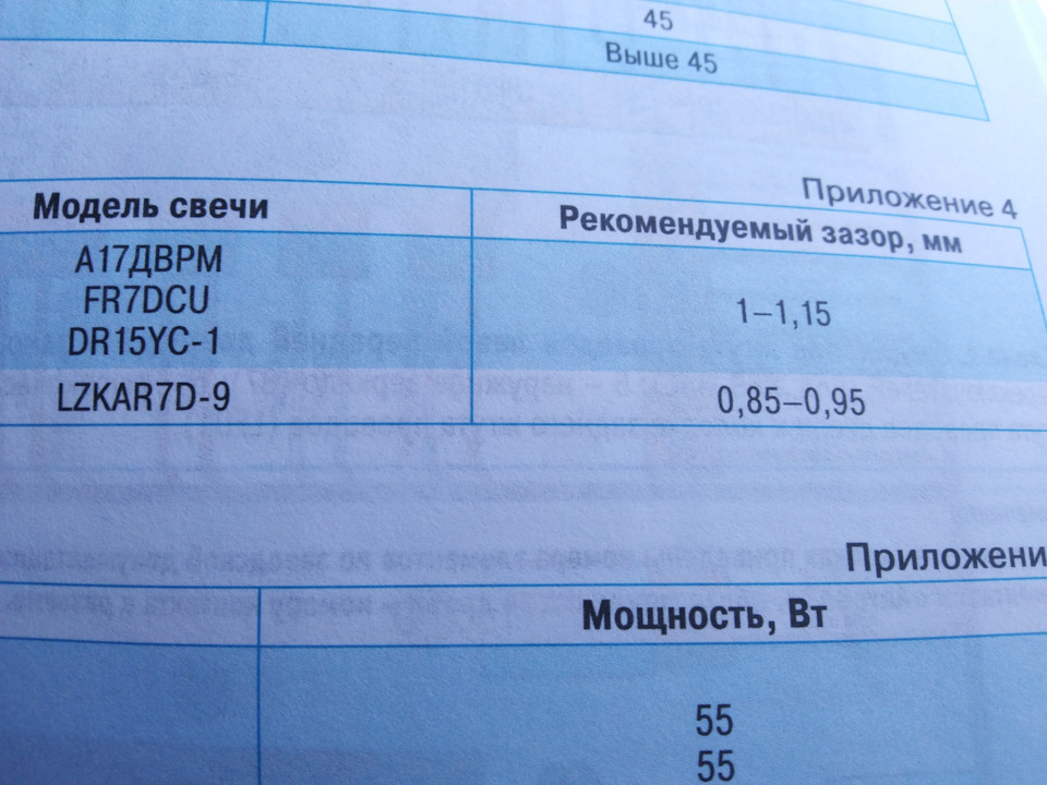 А17ДВРМ Свечи А -17ДВРМ ЭЗ зазор 1,0 блистер (комплект 4шт) ВАЗ 2108i ...