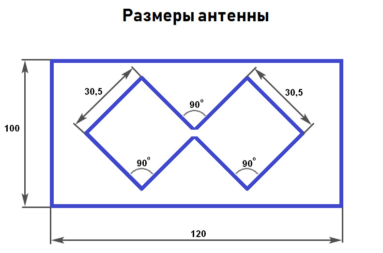 Самостоятельное изготовление DVB-T2-антенны для цифрового ТВ