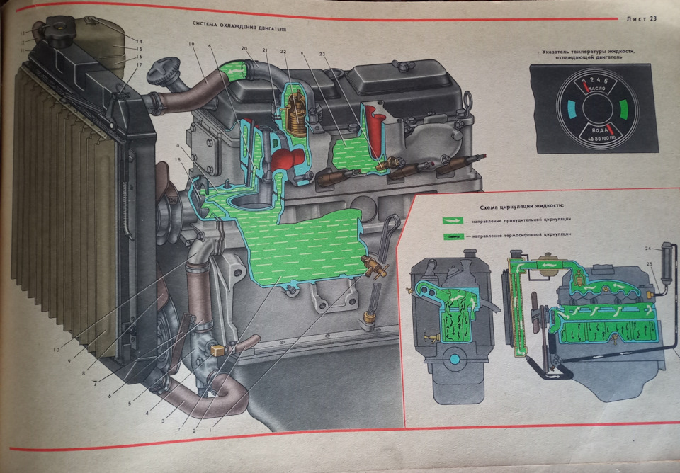 Система охлаждения двигателя автомобиля Москвич