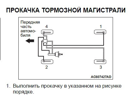 Прокачка тормозов лансер 9