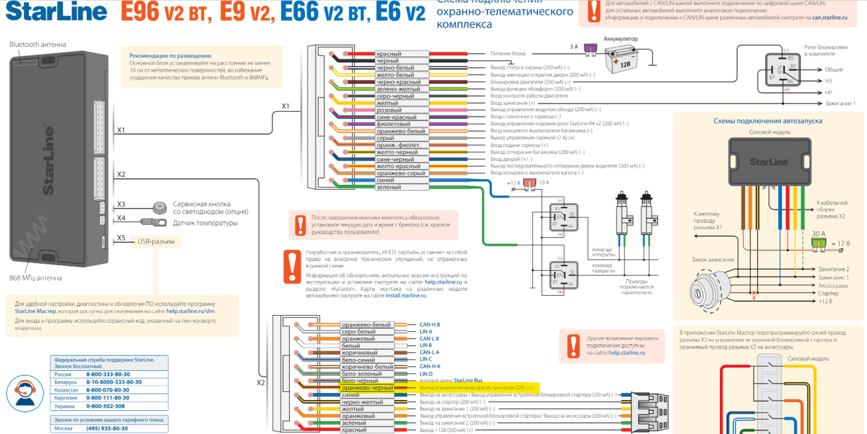 Карты монтажа старлайн. Схема установки старлайн на Тагер бензин. STARLINE a93 схема подключения видеорегистратора. Карта монтажа сигнализации STARLINE gt j 307 2002u хэтчбек. Установка старлайн а 94 2 Кан на Пежо 308 2008г.