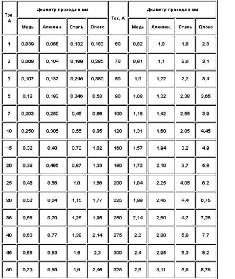 Табличка для предохранителей по току — KIA Sorento (1G), 2,5 л, 2007 ...