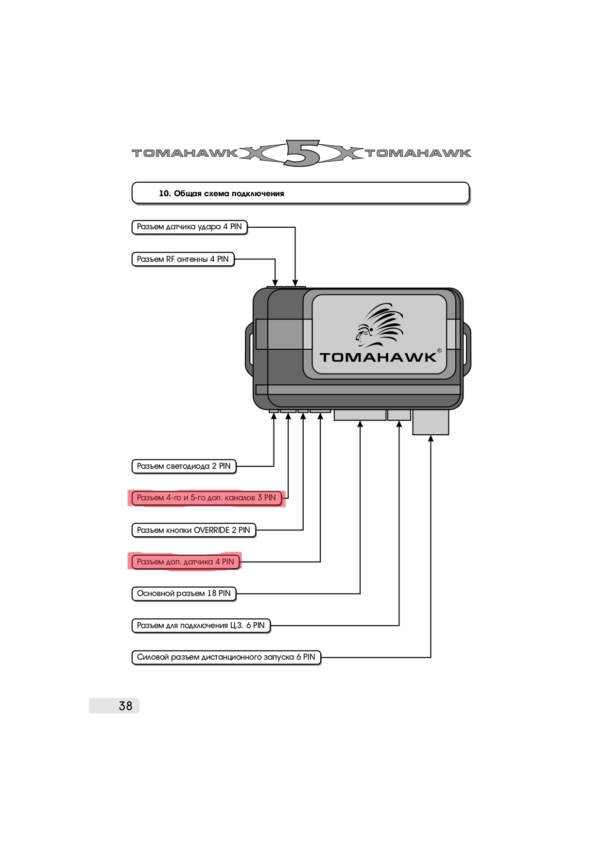 Tomahawk x5 инструкция. Томагавк x5 схема подключения. Сигнализация томагавк 9020 схема подключения сигнализации. Схема подключения сигнализации томагавк х5. Схема сигнализации Tomahawk.