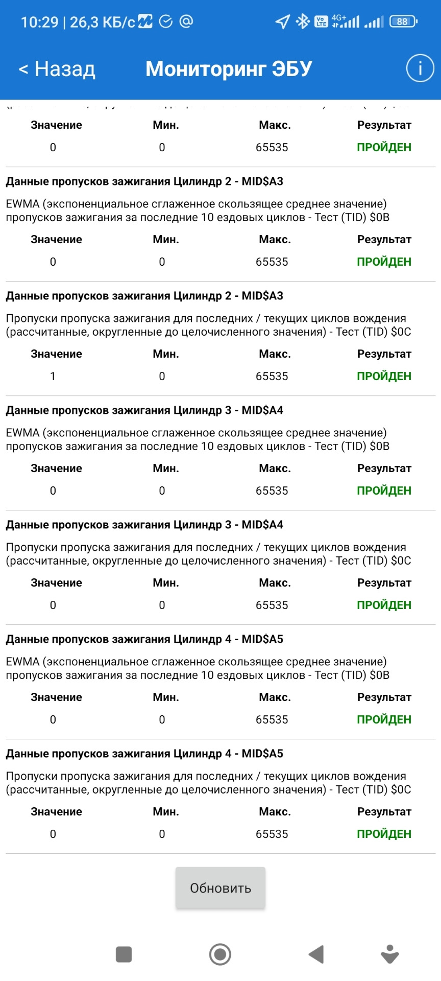 Нужна помощь! — Nissan Tiida (1G), 1,6 л, 2013 года | наблюдение | DRIVE2