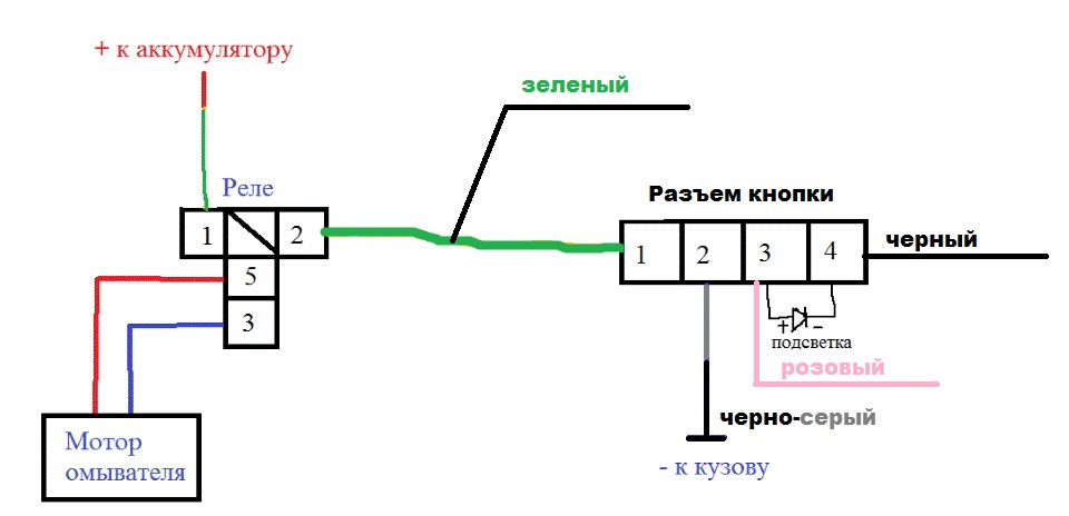 Ниссан ноут омыватель фар как работает