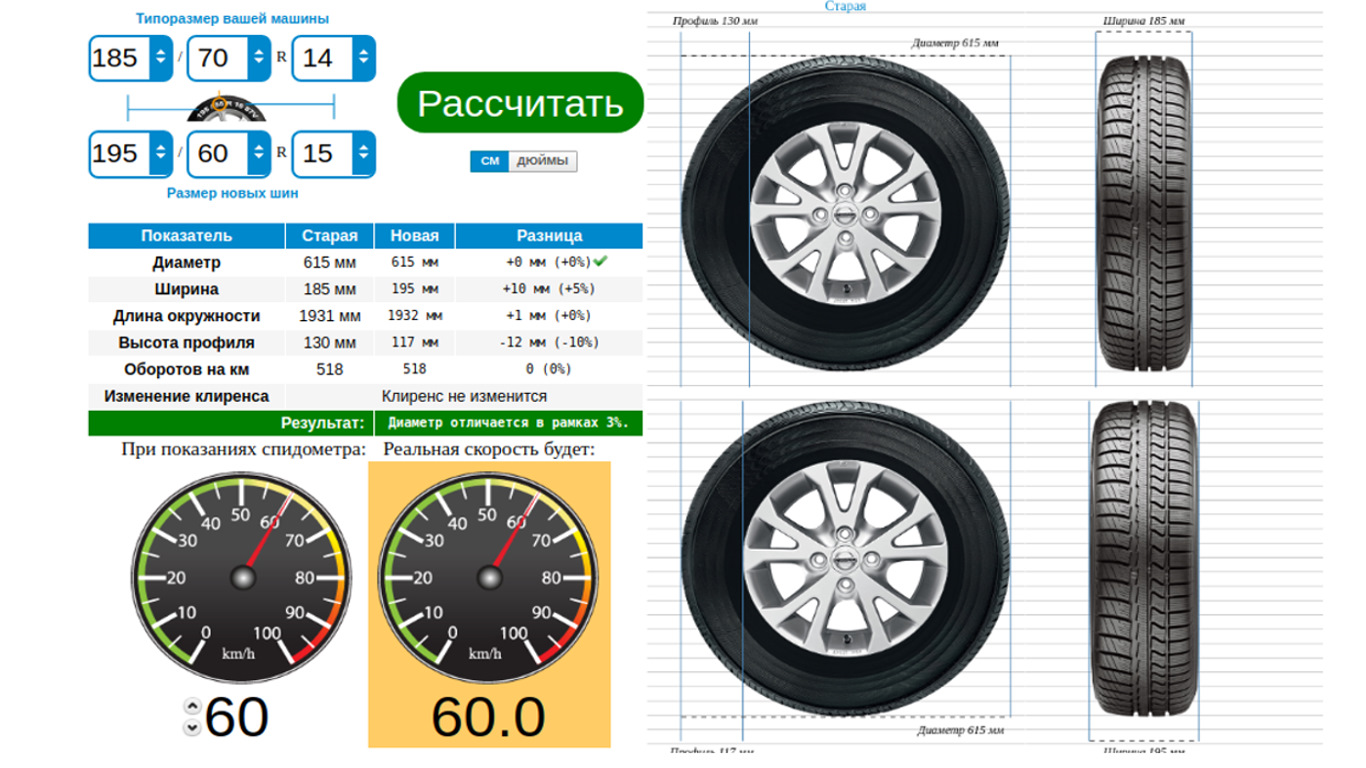 Поменял резину с 185/55 r15 на 195/60 r15. Офигенный эффект — Lada Гранта  лифтбек, 1,6 л, 2017 года | шины | DRIVE2