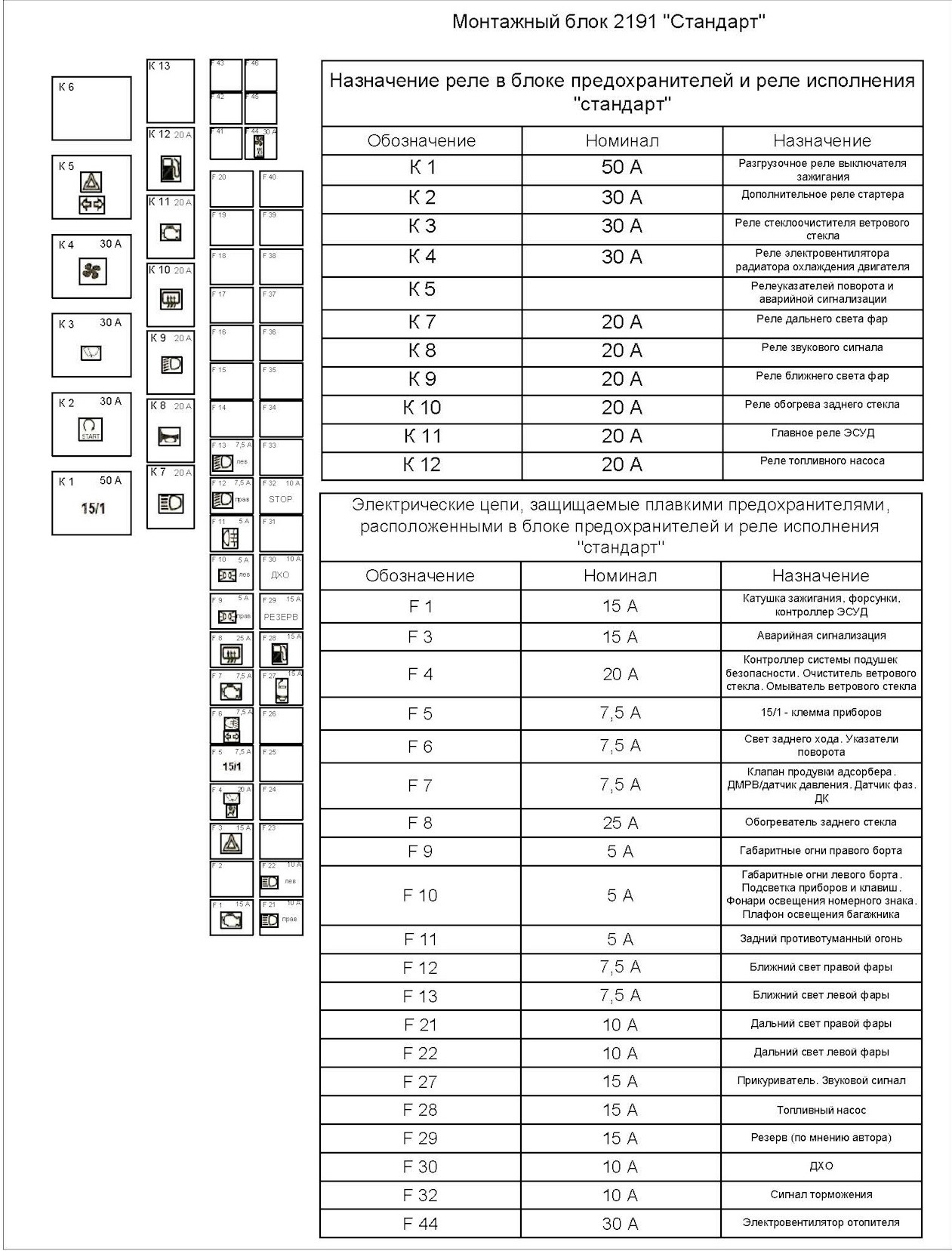 Ваз 2194 схема предохранителей