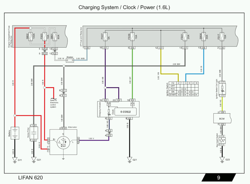 Схема предохранителей лифан солано 620