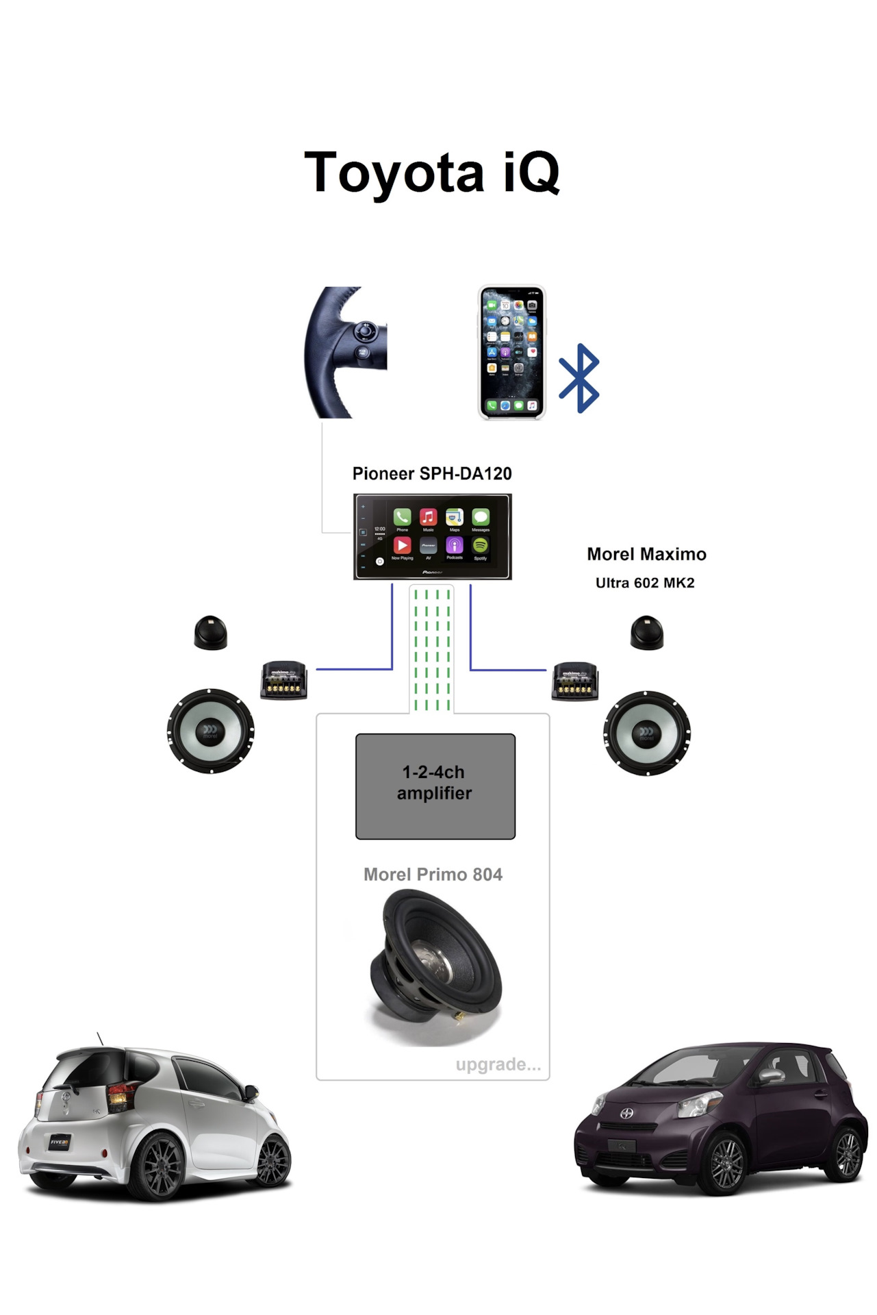 Схема компонентов — Toyota iQ, 1 л, 2009 года автозвук DRIVE2
