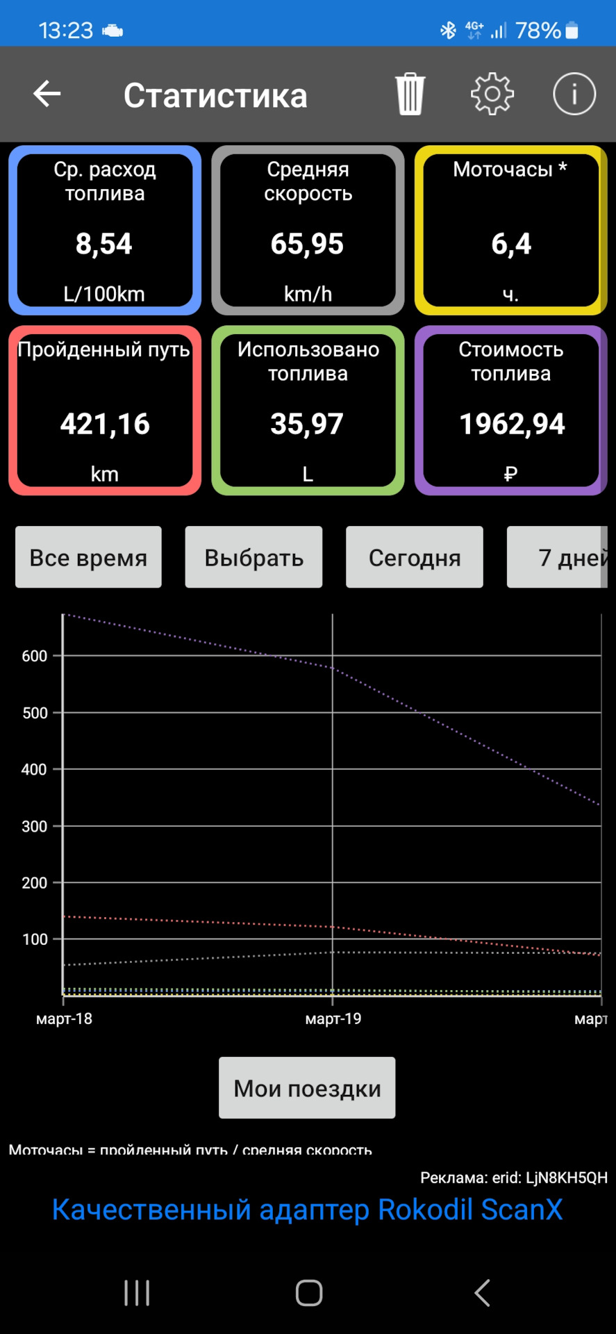 OBD 2. Сеанс одновременной игры. — Lada Niva Travel, 1,7 л, 2023 года |  аксессуары | DRIVE2