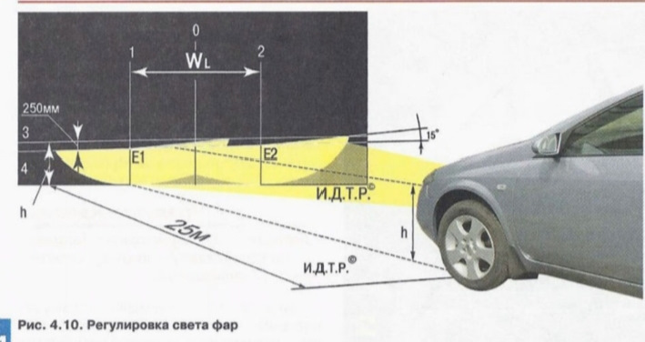 Как правильно отрегулировать фары самому
