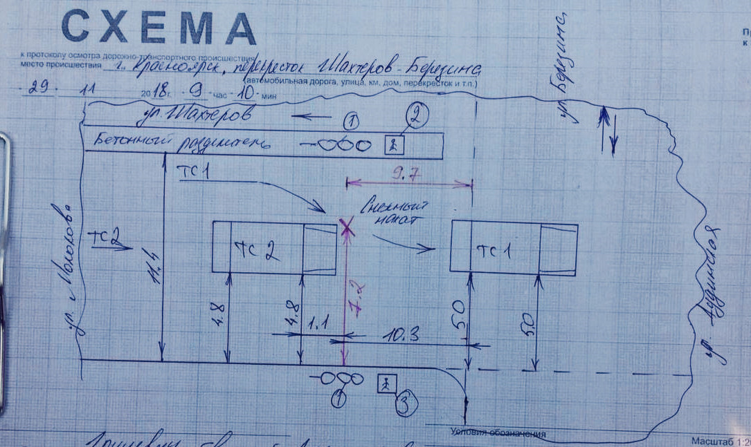 Схема осмотра