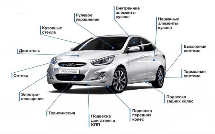 Хендай солярис 2015 где находится Расходники для соляриса - Hyundai Solaris, 1,6 л, 2011 года другое DRIVE2