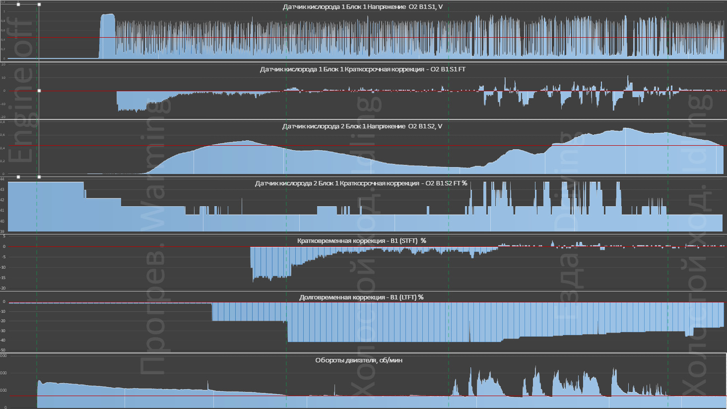 Краткосрочная коррекция датчик 2. STFT коррекция. Датчик кислорода 2 блок 1 краткосрочная коррекция. Датчик кислорода 2 блок 1 краткосрочная коррекция n/a. Кратковременная коррекция блок 1 car Scanner -11%.