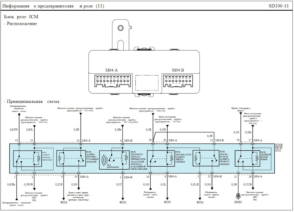Схема предохранителей хендай ах35