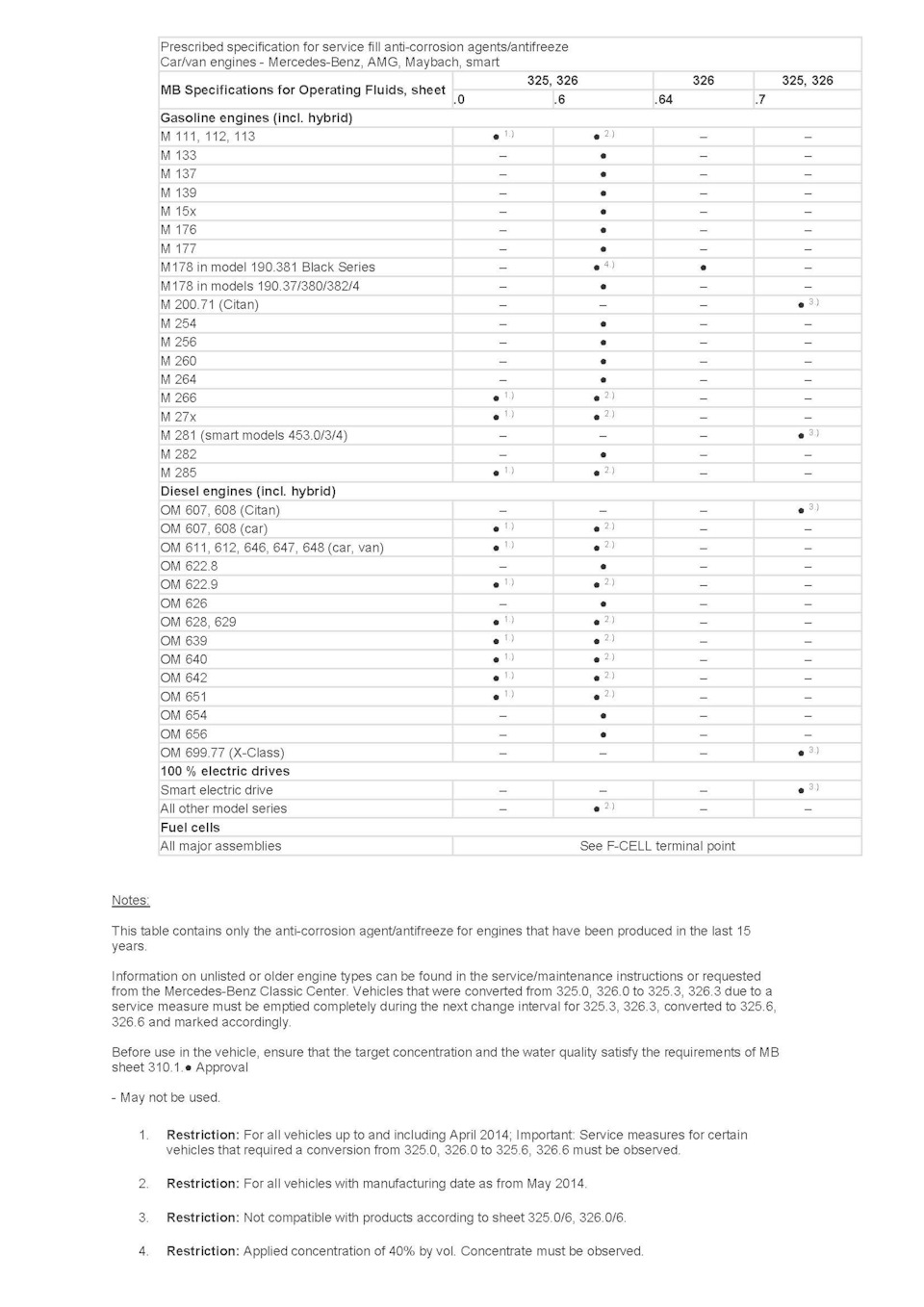 Антифриз MB 325.7 (желтого цвета) для SMART FORTWO 453 — Smart fortwo (3G),  1 л, 2018 года | расходники | DRIVE2