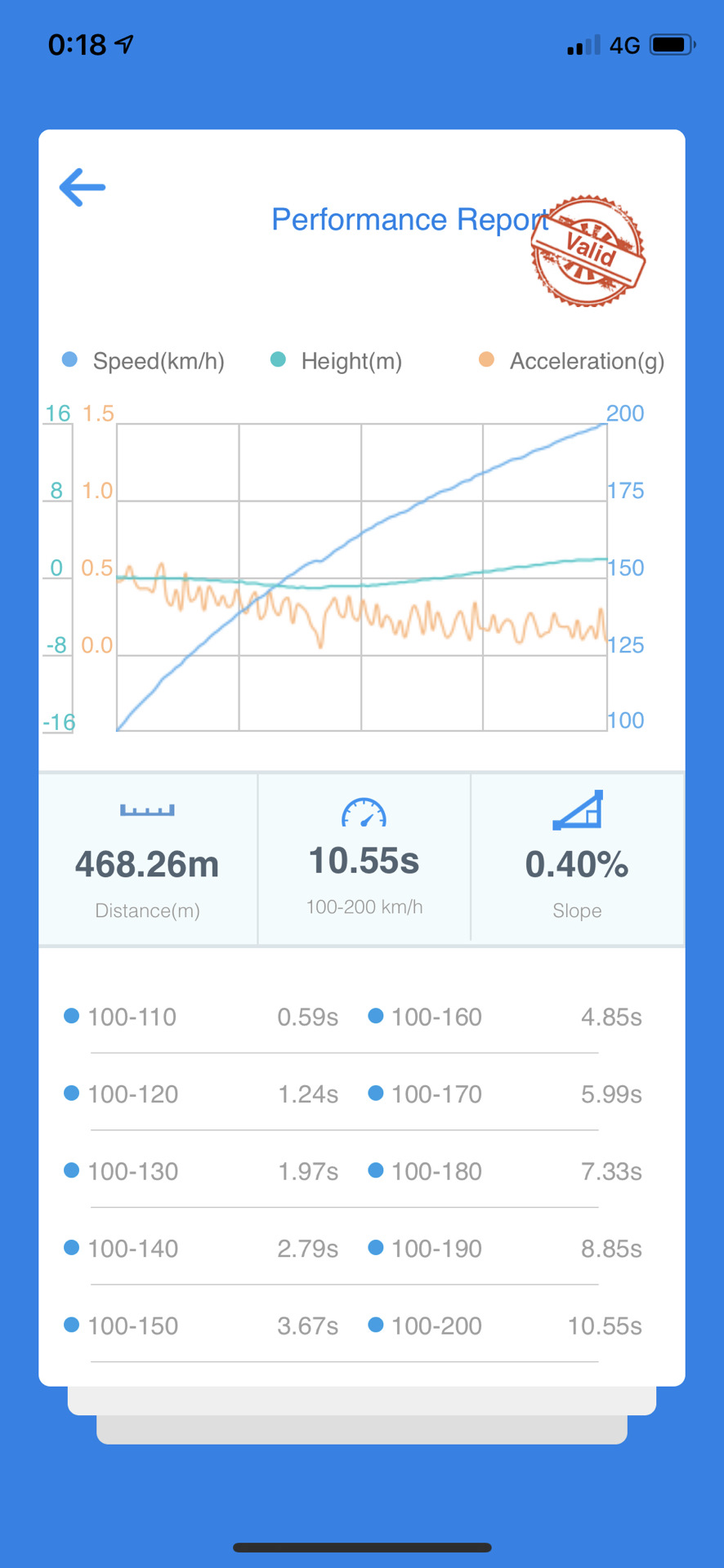 Установка сигналов от Волги. — LADA 4x4 3D, 1,7 л., 2016 года | тюнинг ...
