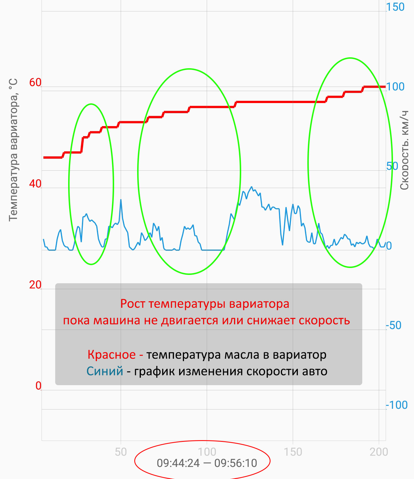 Температура вариатора аутлендер. Температура вариатора. Максимальная температура вариатора. Рабочая температура вариатора. Рабочая температура CVT.