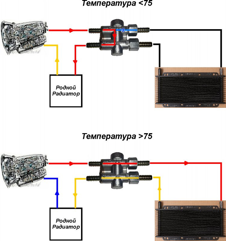 Радиатор акпп схема подключения