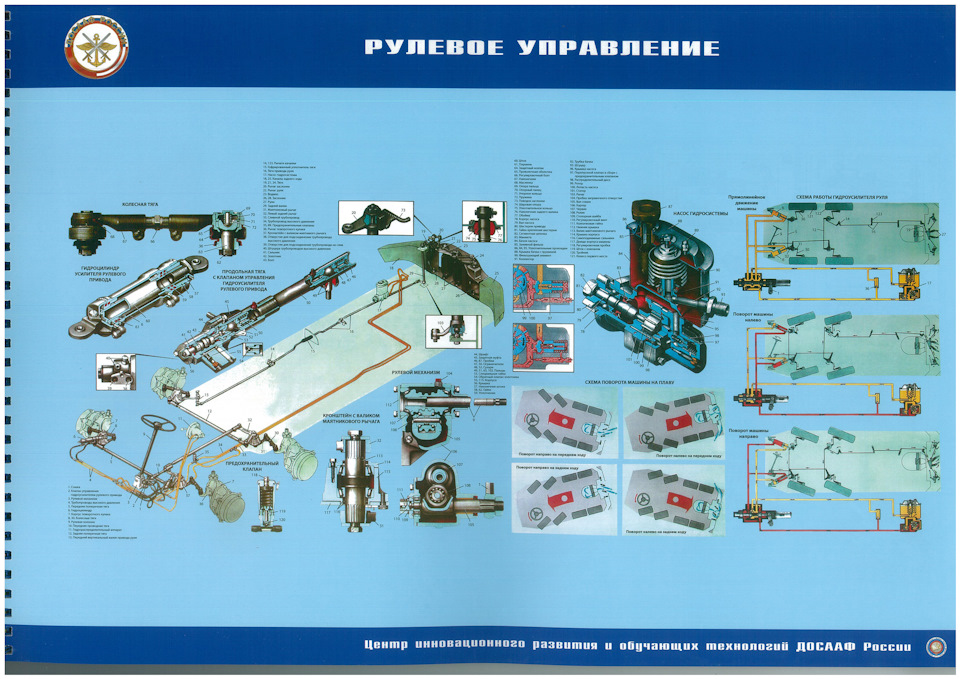 Карта смазки бтр 80