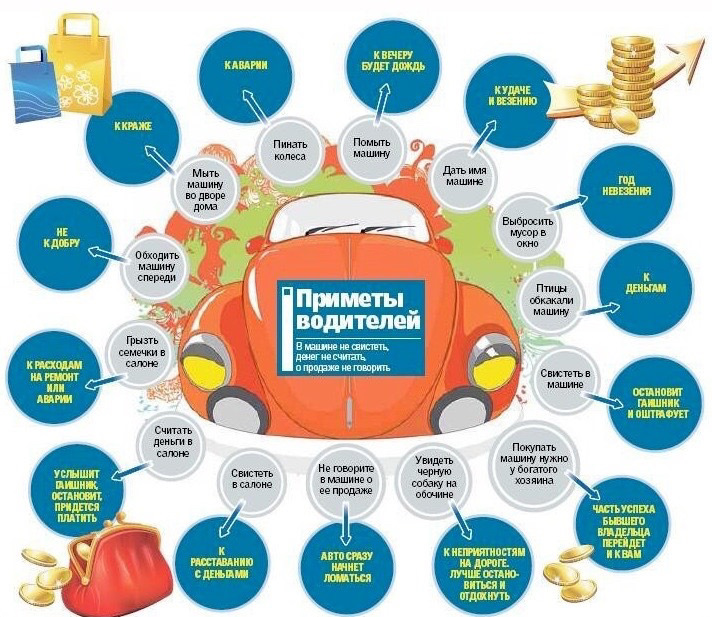 А какие приметы у вас ? — Nissan Terrano III, 2 л, 2020 года | прикол ...