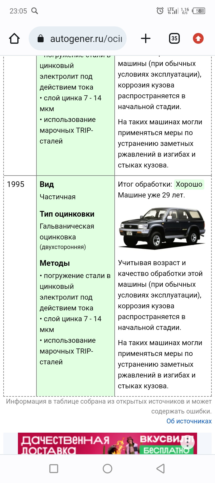 Форанер сюрпризы кузова — Сообщество «Кузовной Ремонт» на DRIVE2