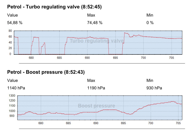 Дёргается при разгоне, передув турбины — Volvo XC70 II, 2,5 л, 2006 ...
