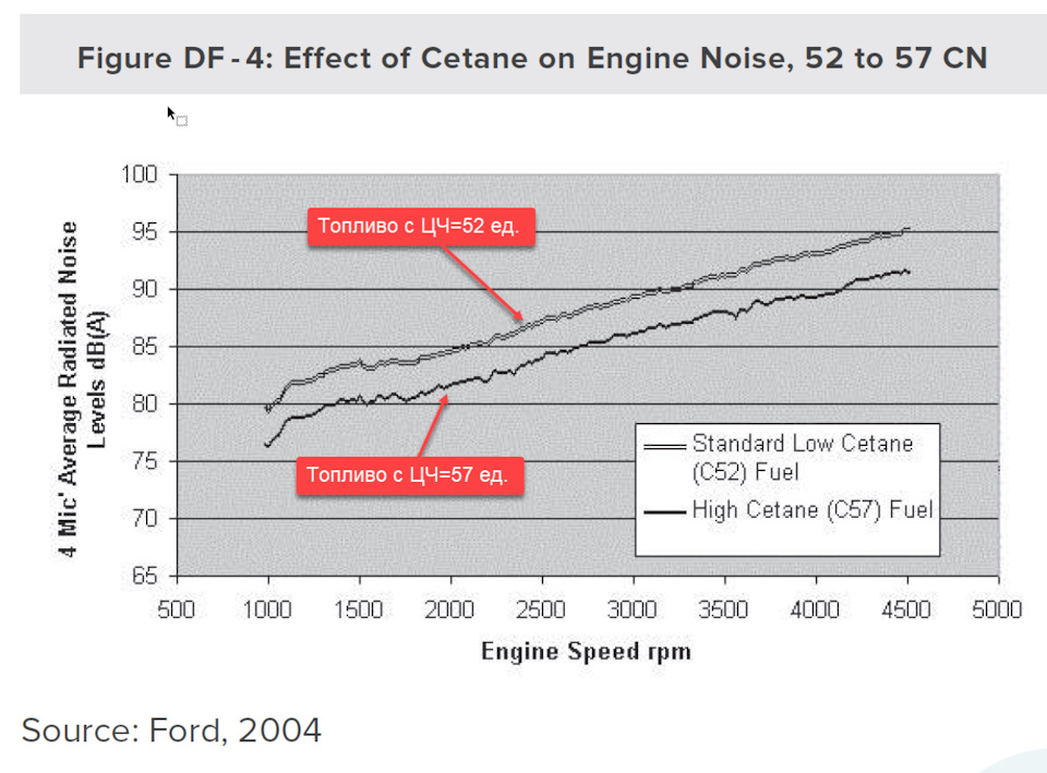 Что означает цетановое число