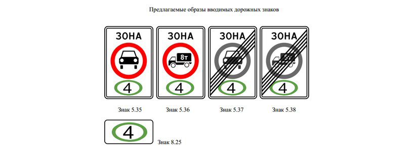 Смена экологического класса автомобиля в гибдд