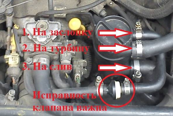 Конденсат в маслозаливной горловине. V2.0 — Citroen Evasion, 2 л, 1994 ...