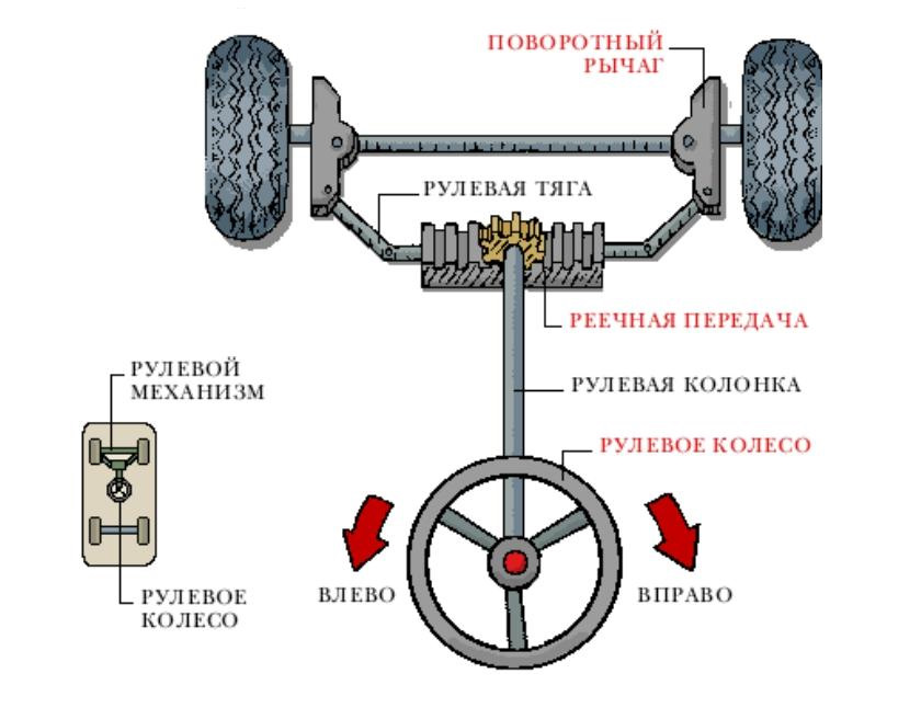 Рычаг рулевой рейки