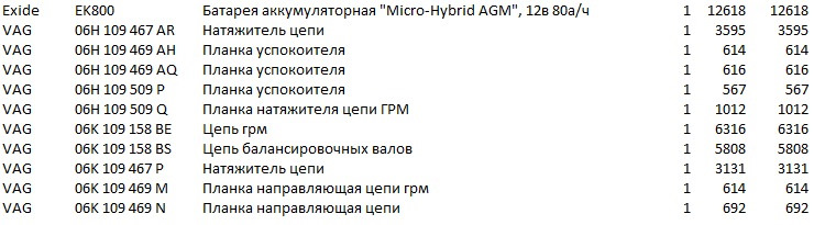 Замена цепей ГРМ — Audi Q5 (1G), 2 л, 2014 года | плановое ТО | DRIVE2