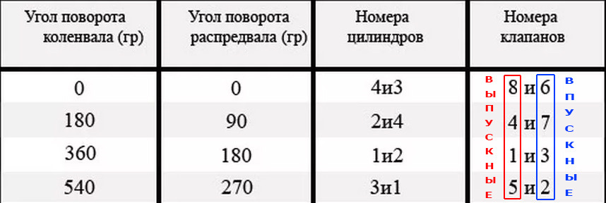 Техника регулировки: отпуск контргайки и выставление винта