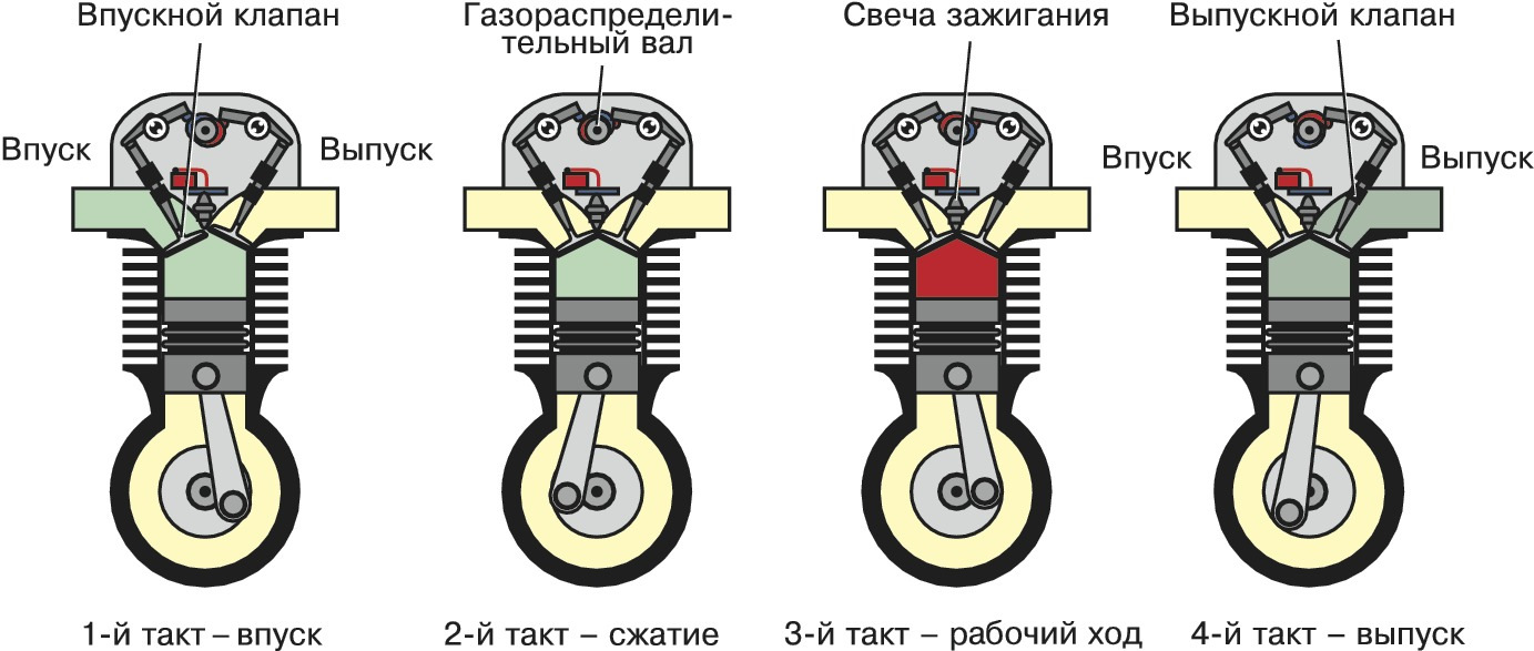 Бензиновый двигатель автомобиля схема