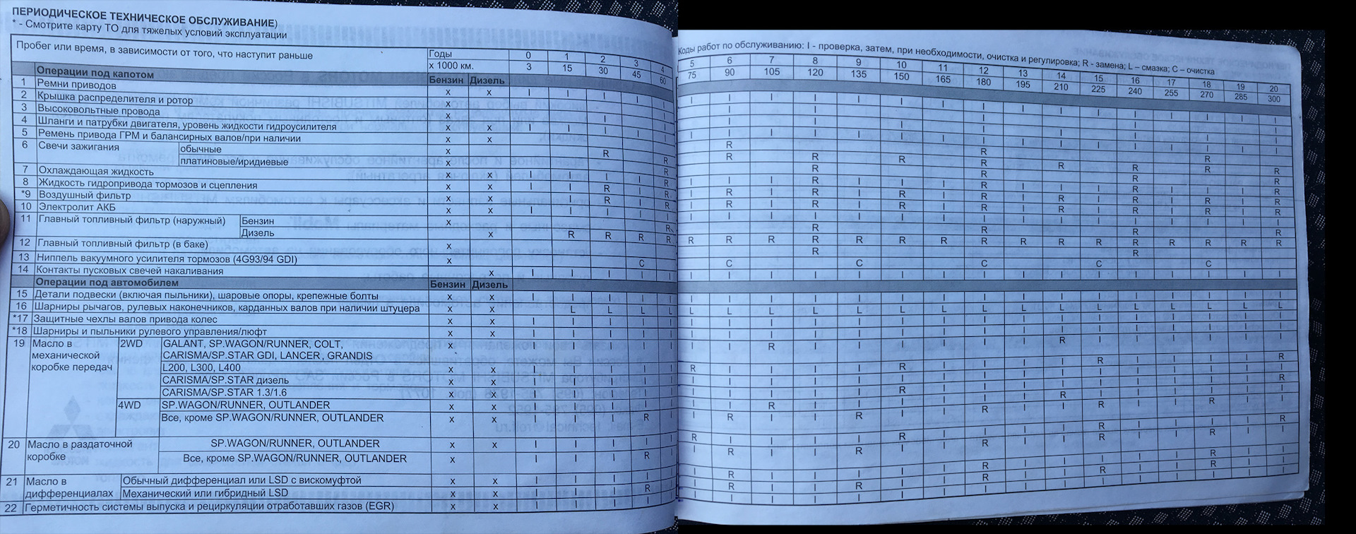 Mitsubishi l200 регламент то