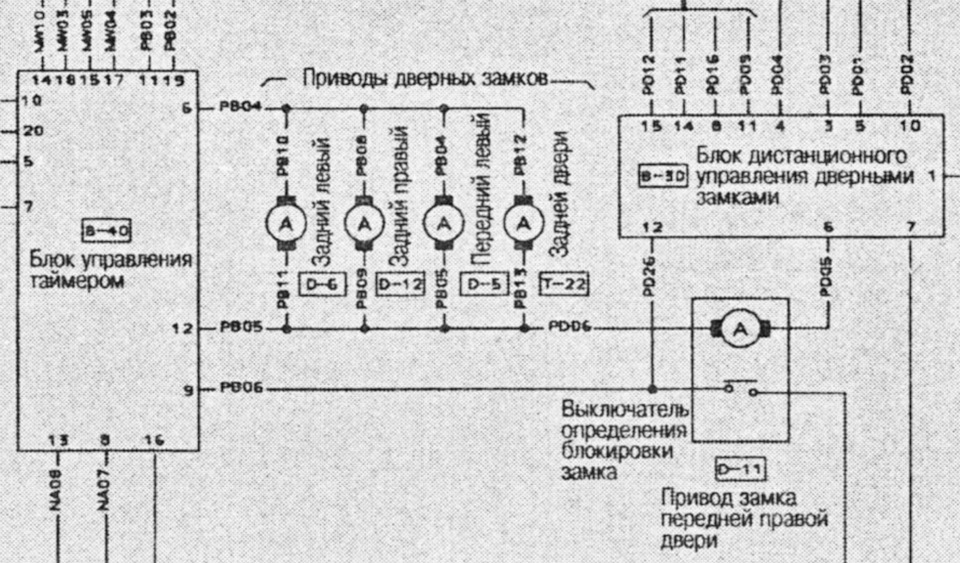 Схема предохранителей ниссан куб az10