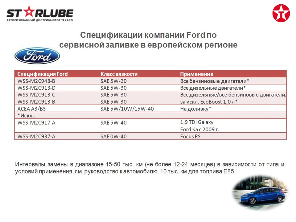 Объемы и допуски масел Ford Focus 3 : в двигатель, кпп, …