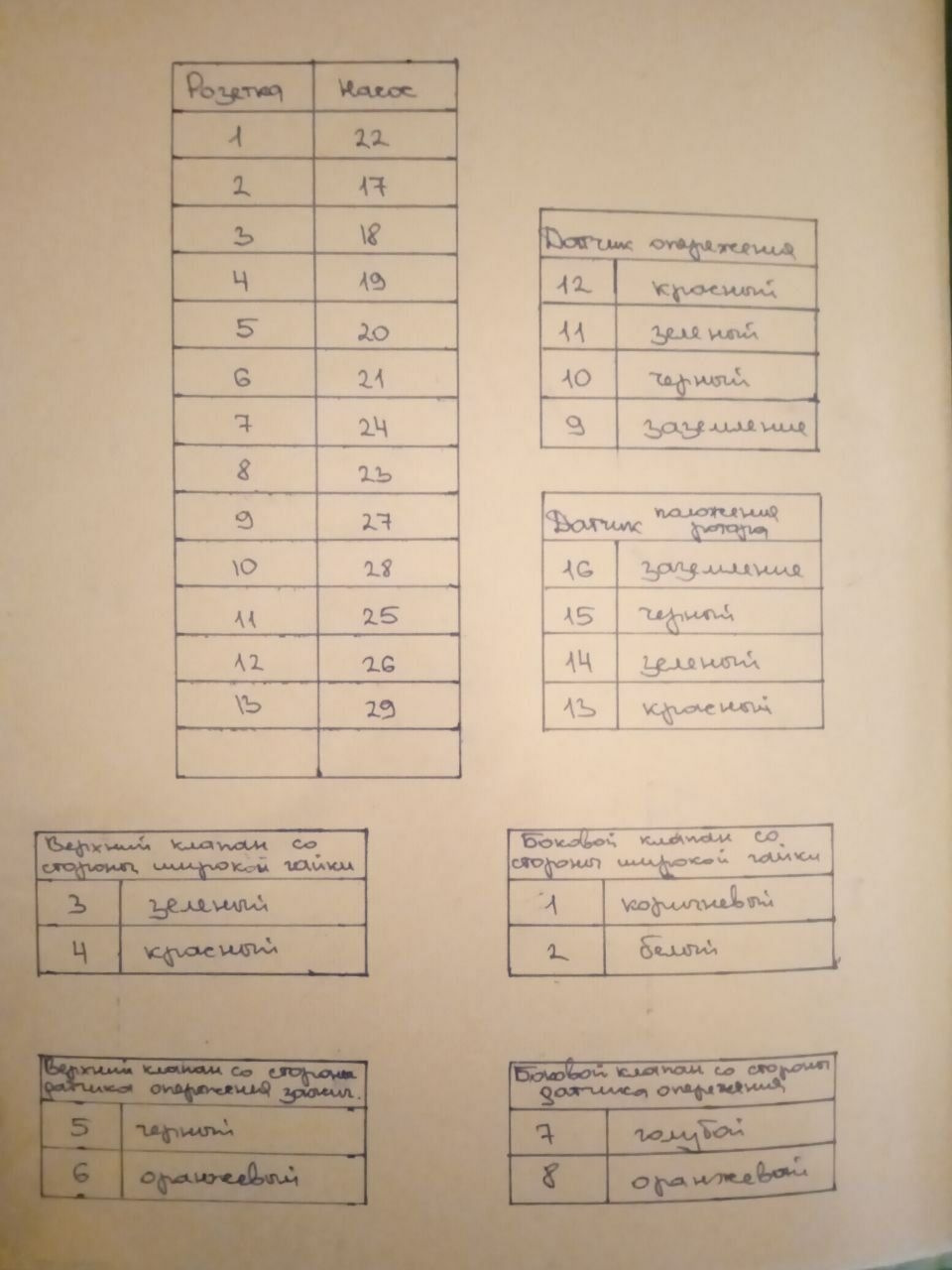 После капиталки , матом на свалку(( или 90 т, р в трубу.