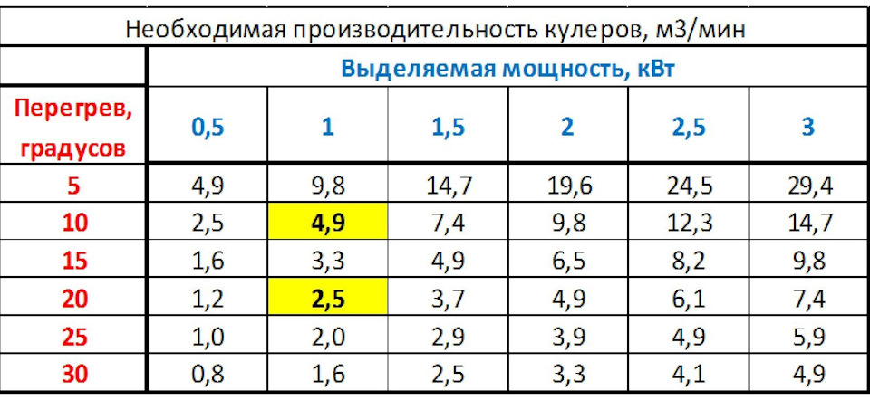 Как охладить усилитель в машине. Смотреть фото Как охладить усилитель в машине. Смотреть картинку Как охладить усилитель в машине. Картинка про Как охладить усилитель в машине. Фото Как охладить усилитель в машине