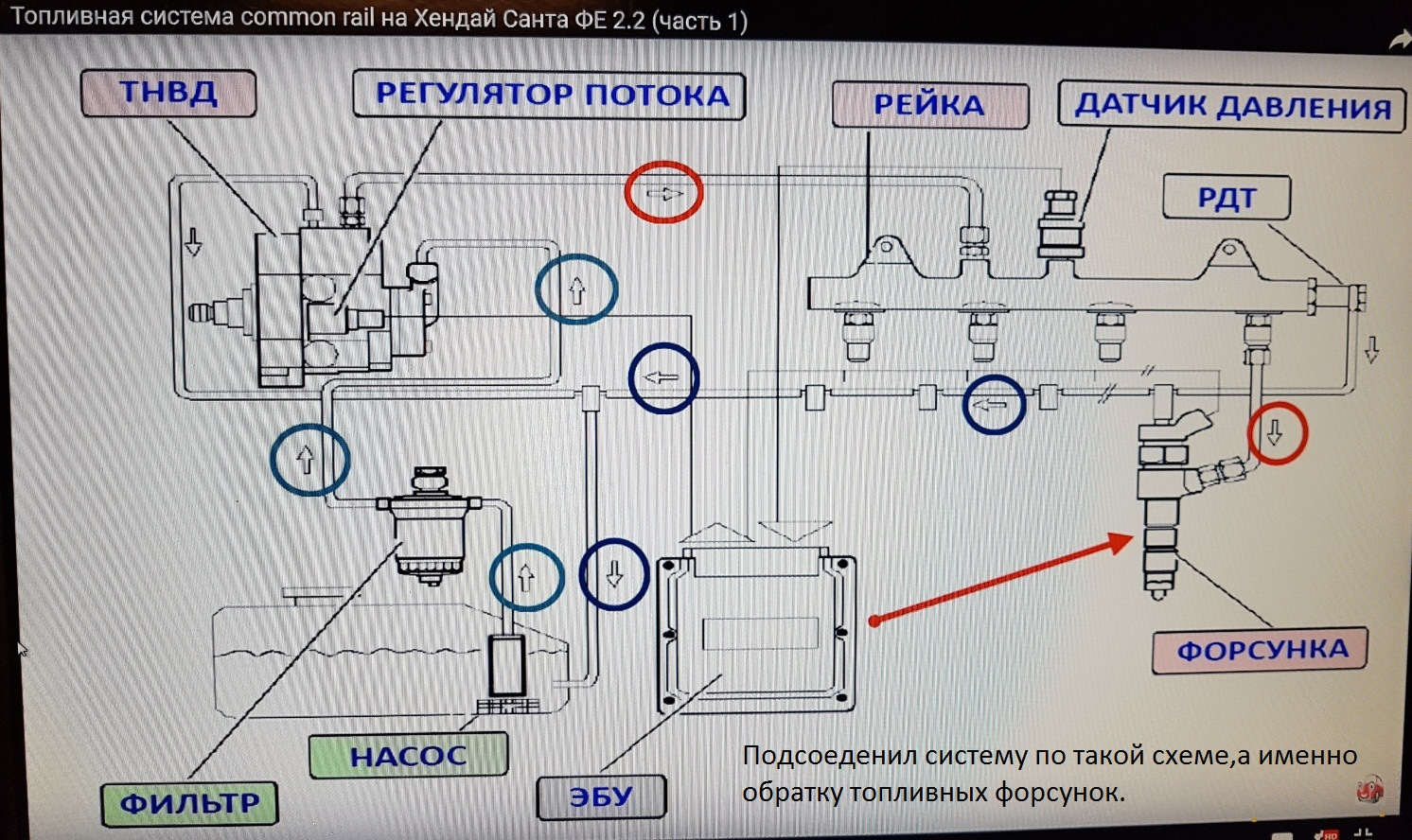 Электрическая схема санта фе классик дизель