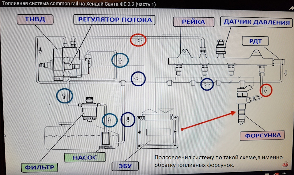 Очистка топливной системы дизельных двигателей