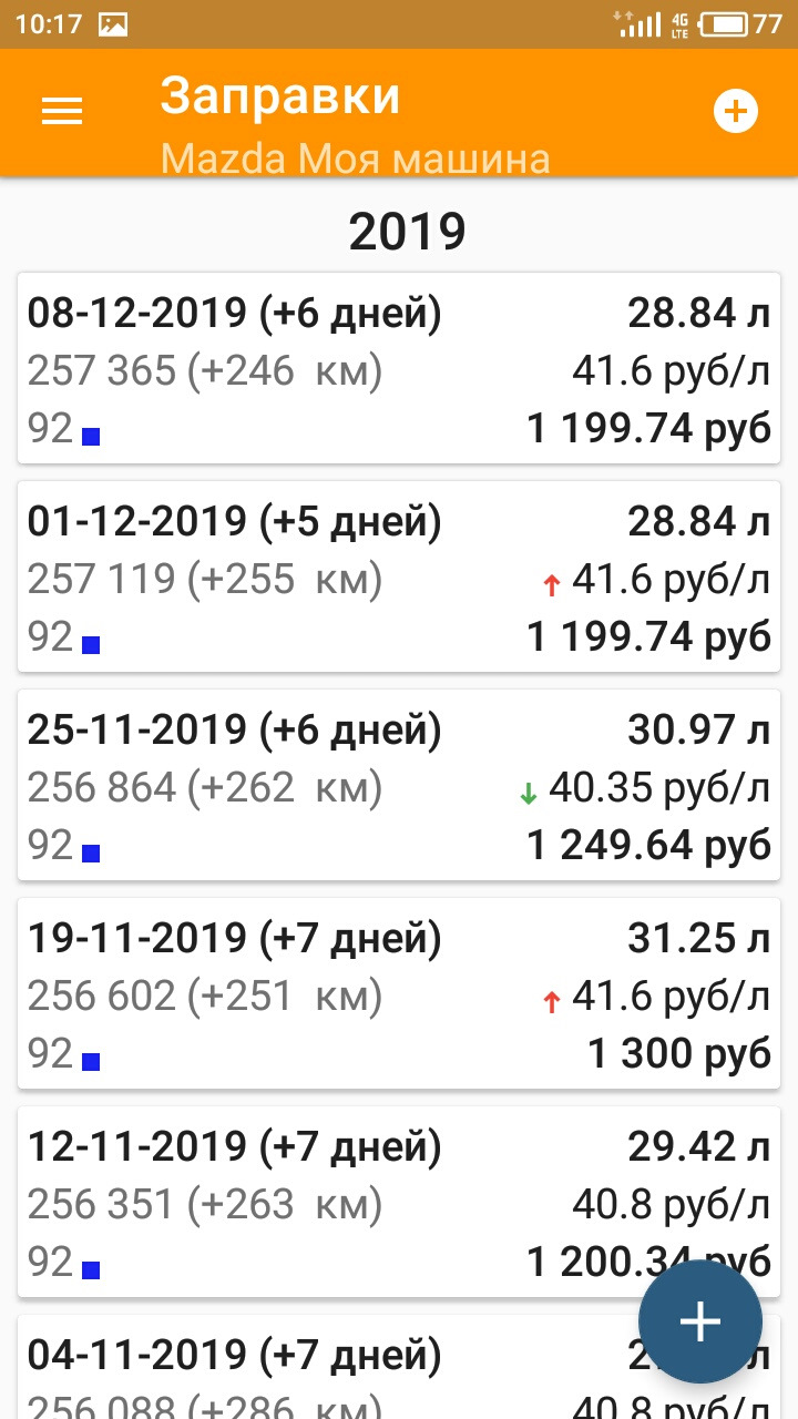 Статистика расхода топлива Mazda demio dy5w дв 1.5, л/с113 — Mazda ...