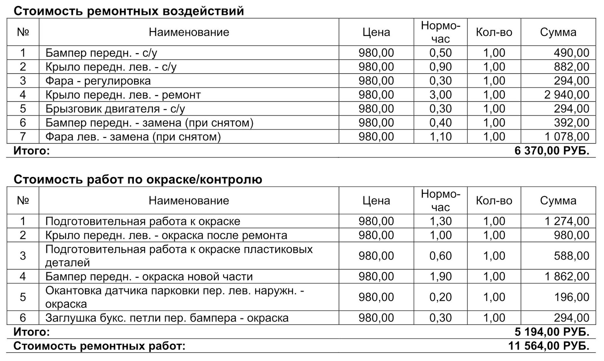 Калькуляция страховой компании. Калькуляция при ДТП. Калькулирование при переводе. Калькуляция при покупке машины из Китая на юридическое лицо.