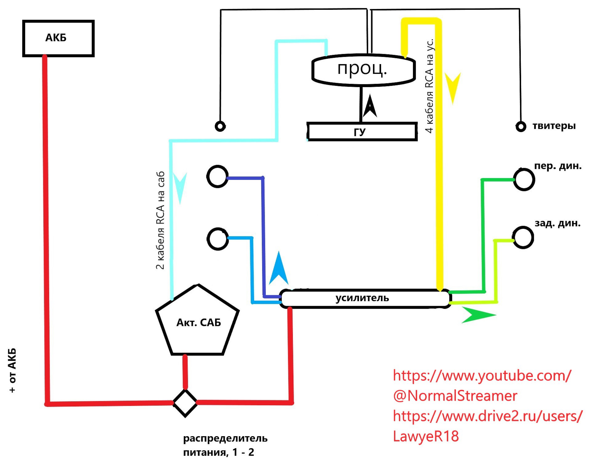 Схема автозвука в машине. Ver. 2.0. — Москвич 3, 1,5 л, 2023 года ...