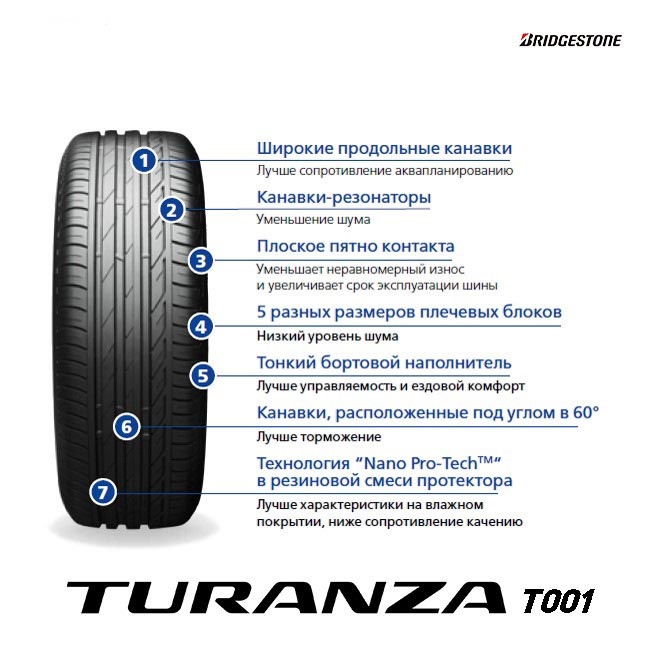 Bridgestone Turanza T001 — 4точки на DRIVE2